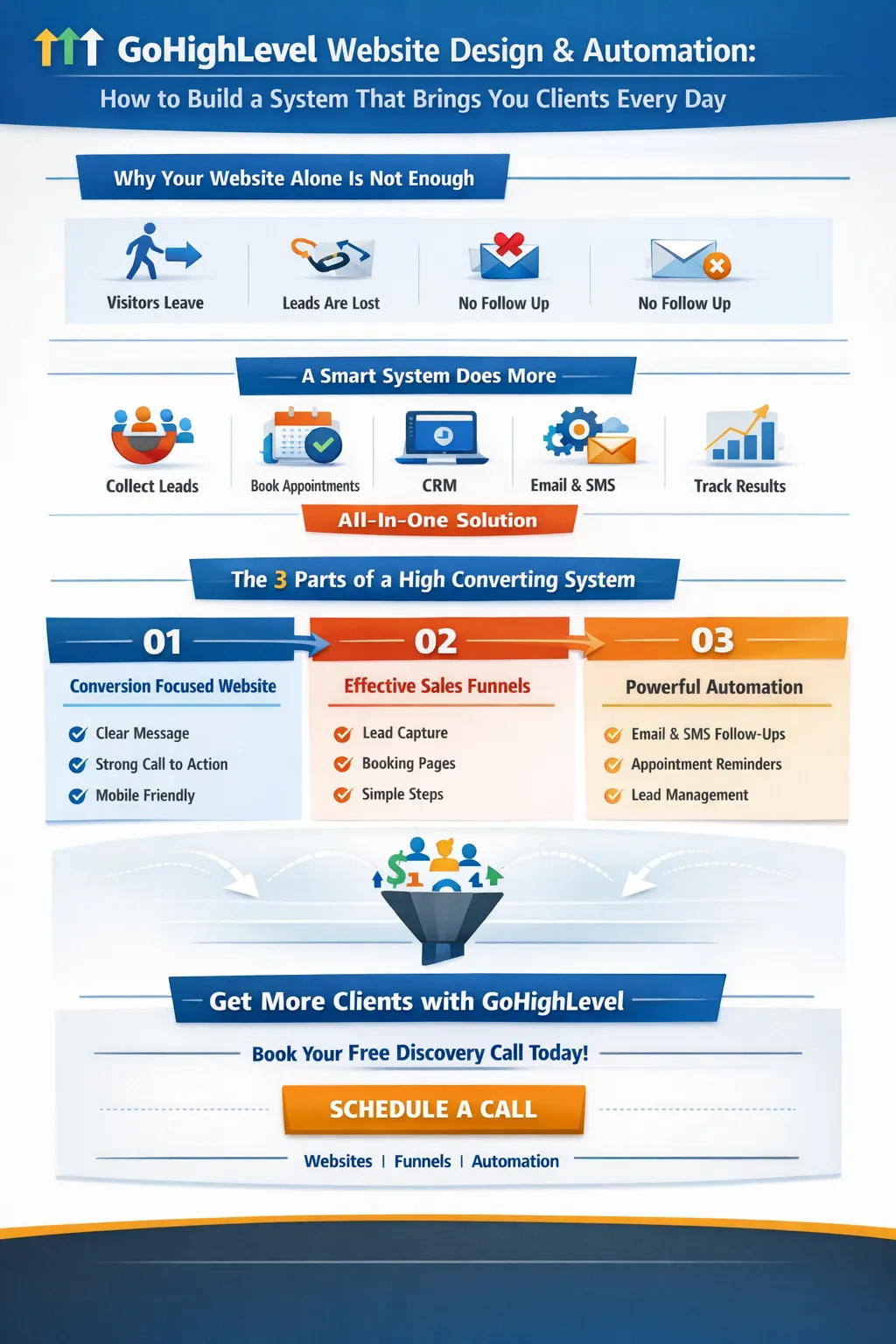 GoHighLevel website design